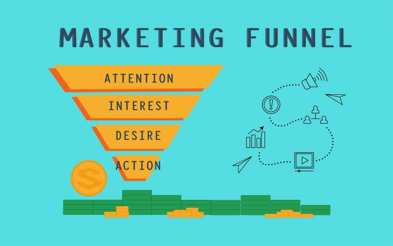 Illustrated diagram of the four stages of funnel marketing.
